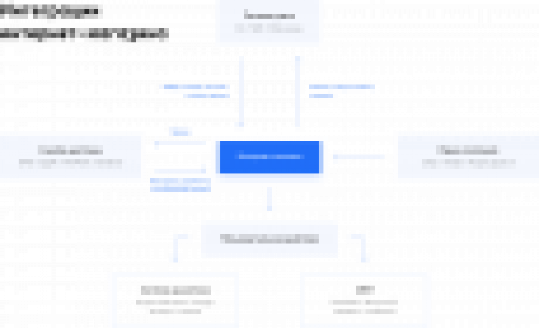 Схема интеграций интернет-магазина